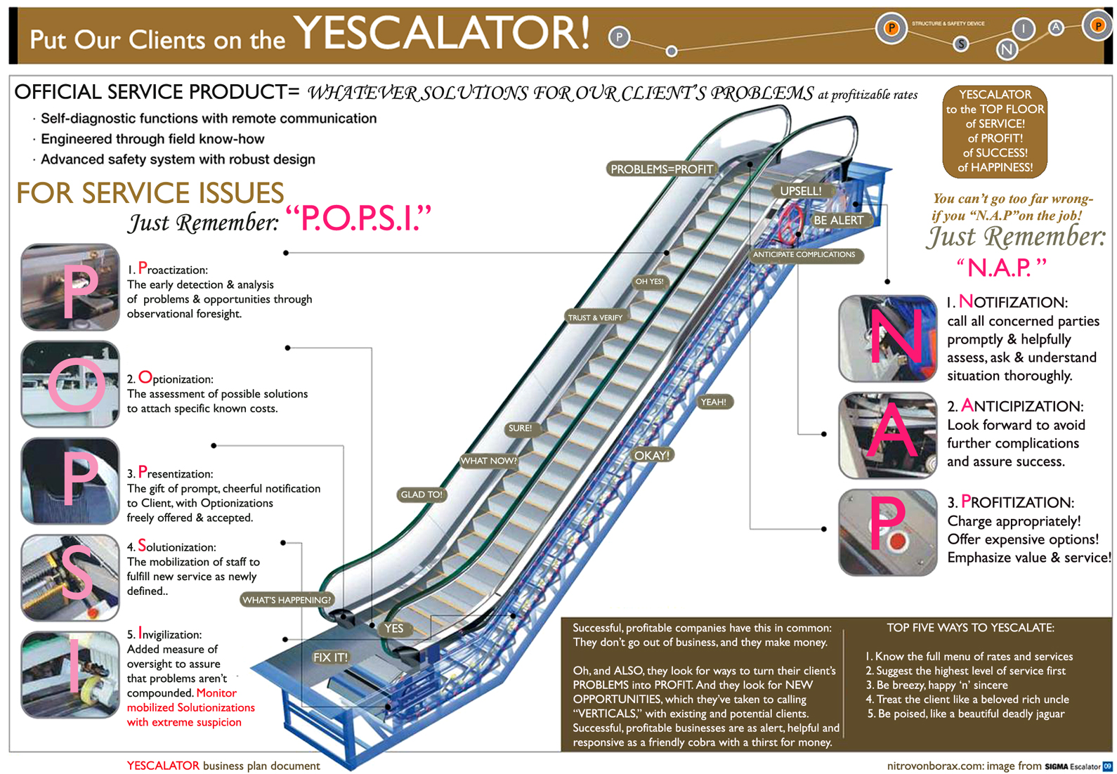 yescalator-service-plan-for-success